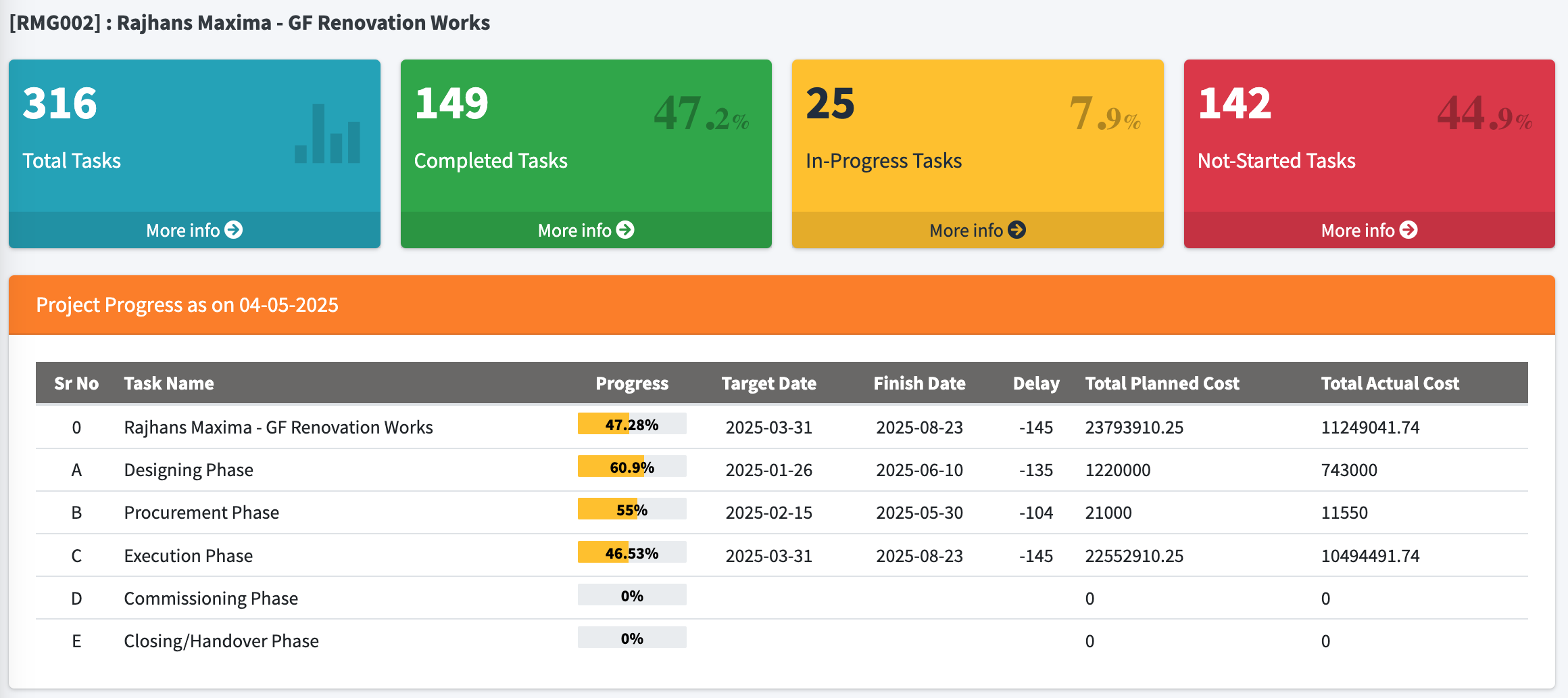 Dashboard TM